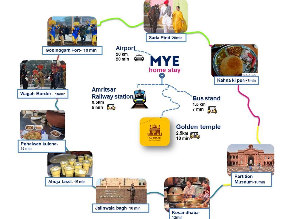Mye Homestay 1 Near Golden Temple อัมริตสา ภายนอก รูปภาพ